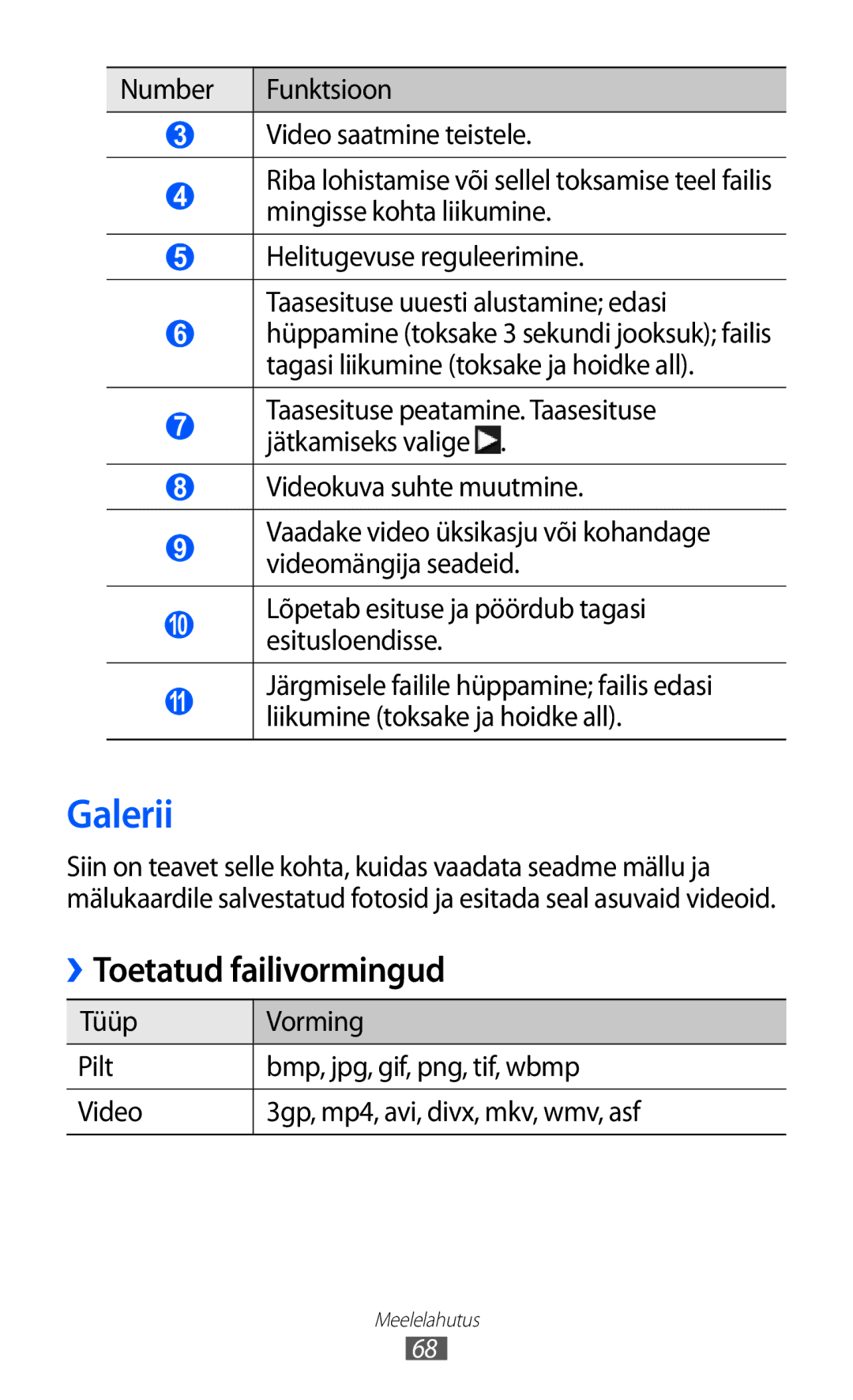 Samsung GT-S8530BAASEB manual Galerii, Toetatud failivormingud, Esitusloendisse 