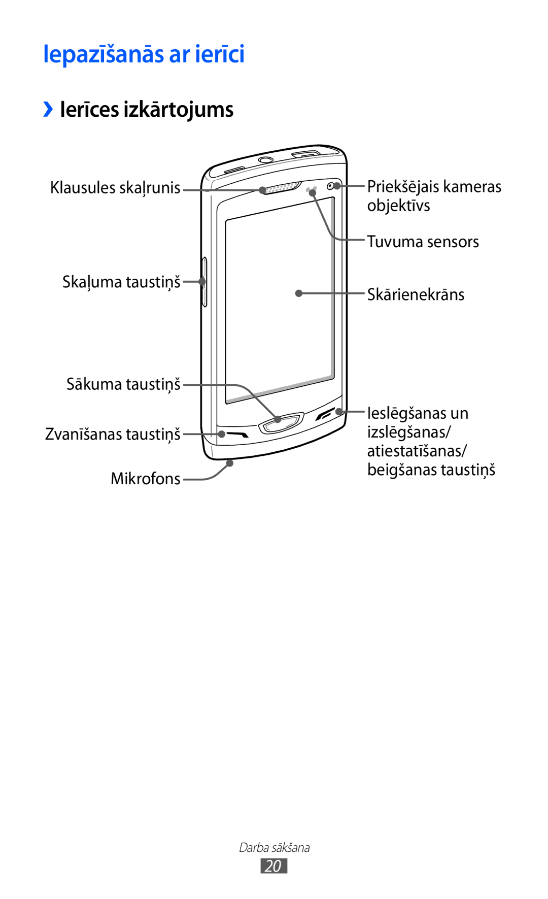 Samsung GT-S8530BAASEB manual Iepazīšanās ar ierīci, ››Ierīces izkārtojums 