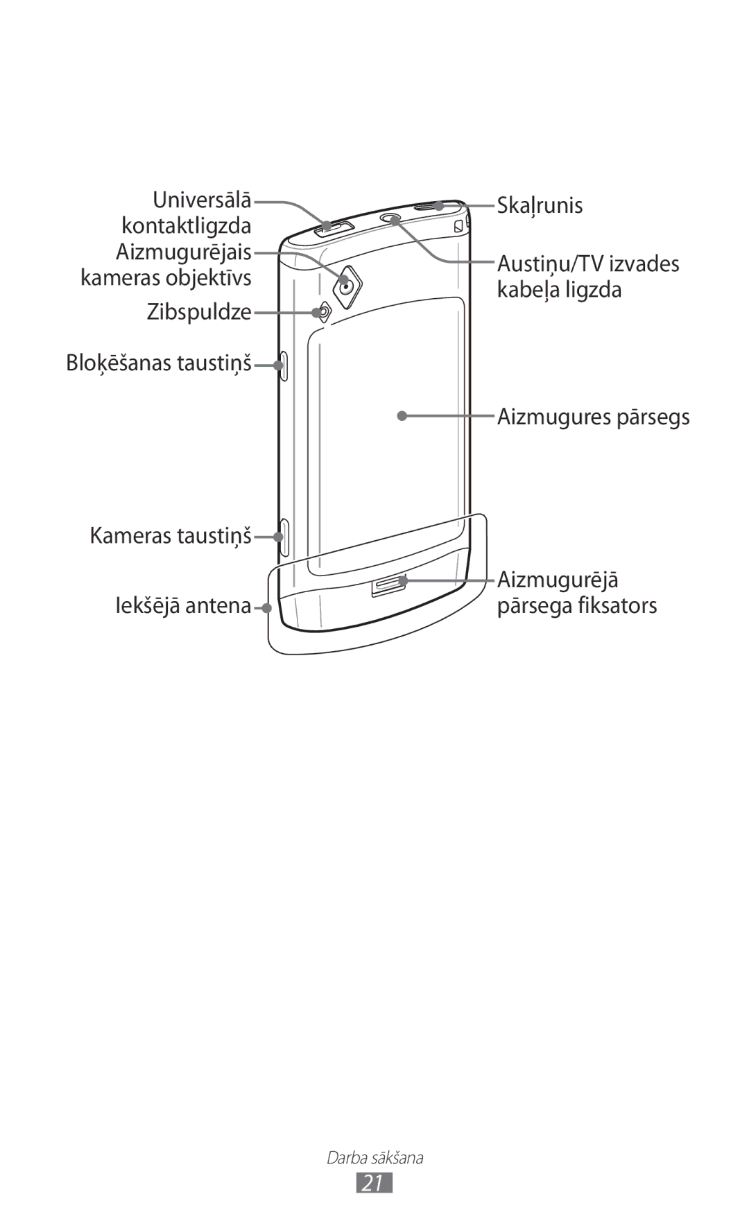 Samsung GT-S8530BAASEB manual Universālā Skaļrunis Kontaktligzda Aizmugurējais 