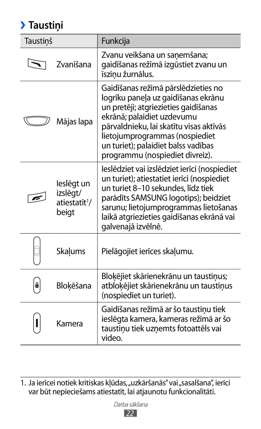 Samsung GT-S8530BAASEB manual Taustiņi 