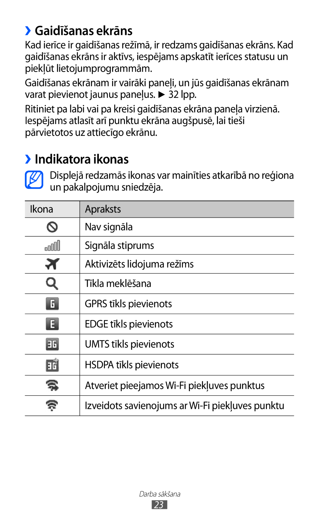 Samsung GT-S8530BAASEB manual ››Gaidīšanas ekrāns, ››Indikatora ikonas 