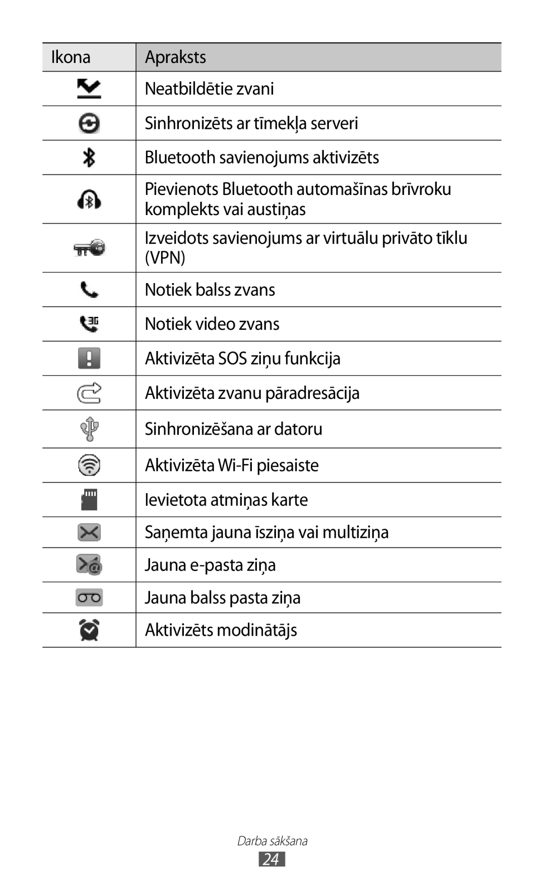 Samsung GT-S8530BAASEB Notiek balss zvans, Notiek video zvans, Aktivizēta SOS ziņu funkcija, Sinhronizēšana ar datoru 