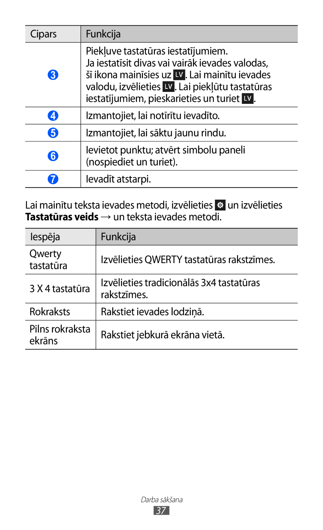 Samsung GT-S8530BAASEB Iespēja Funkcija Qwerty, Tastatūra, Izvēlieties tradicionālās 3x4 tastatūras, Rakstzīmes, Ekrāns 