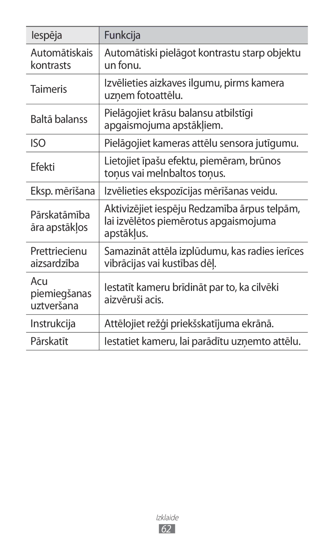 Samsung GT-S8530BAASEB manual Iespēja Funkcija Automātiskais, Kontrasts Un fonu Taimeris, Uzņem fotoattēlu, Pārskatāmība 