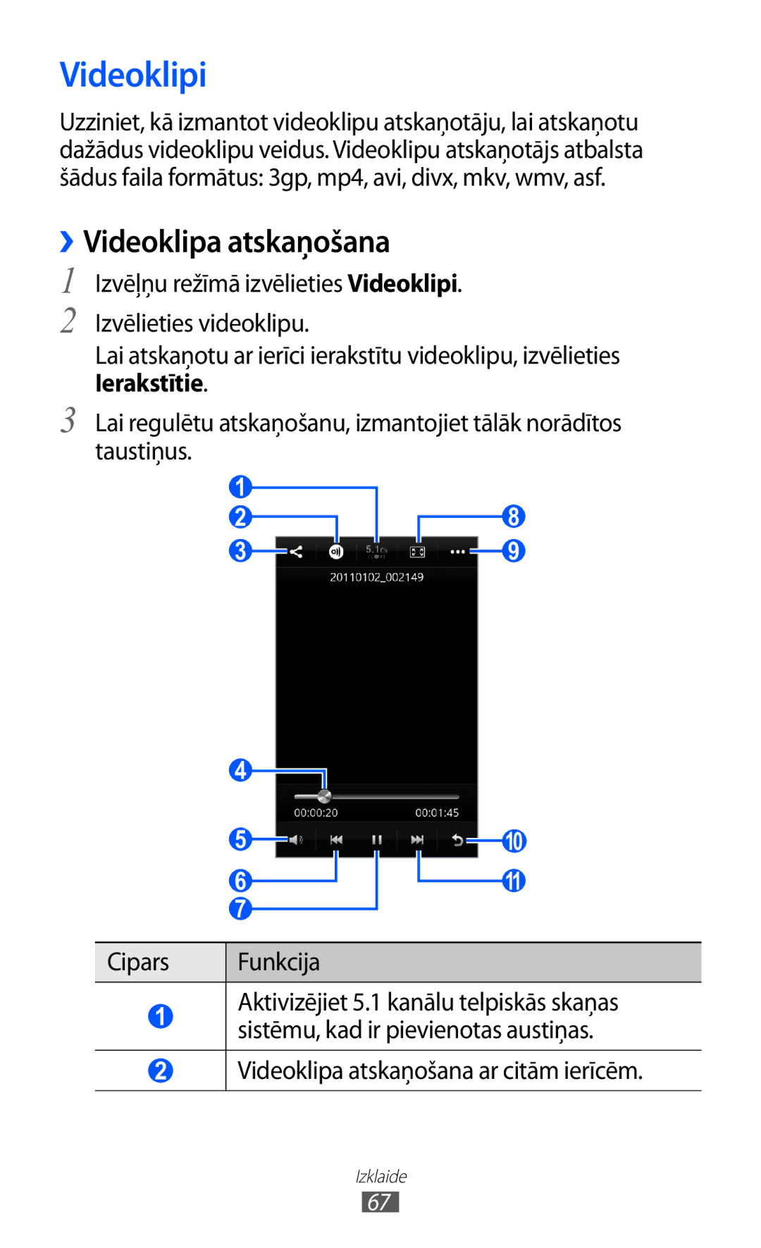 Samsung GT-S8530BAASEB Videoklipi, ››Videoklipa atskaņošana, Cipars Funkcija, Videoklipa atskaņošana ar citām ierīcēm 