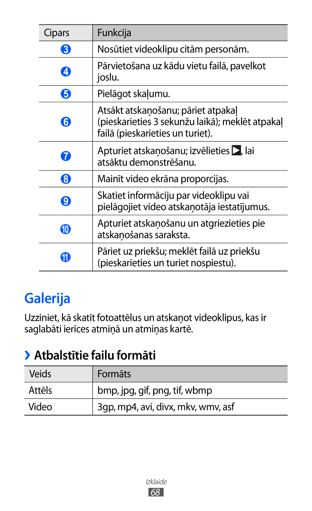 Samsung GT-S8530BAASEB manual Galerija, Atbalstītie failu formāti, Atskaņošanas saraksta 