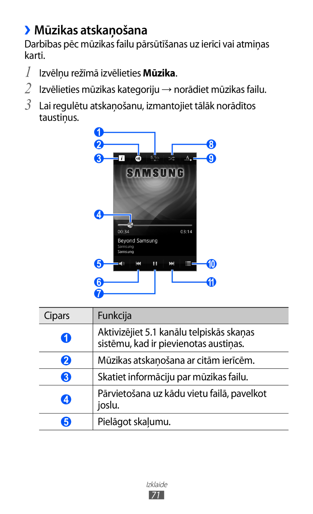 Samsung GT-S8530BAASEB manual ››Mūzikas atskaņošana, Cipars Funkcija 