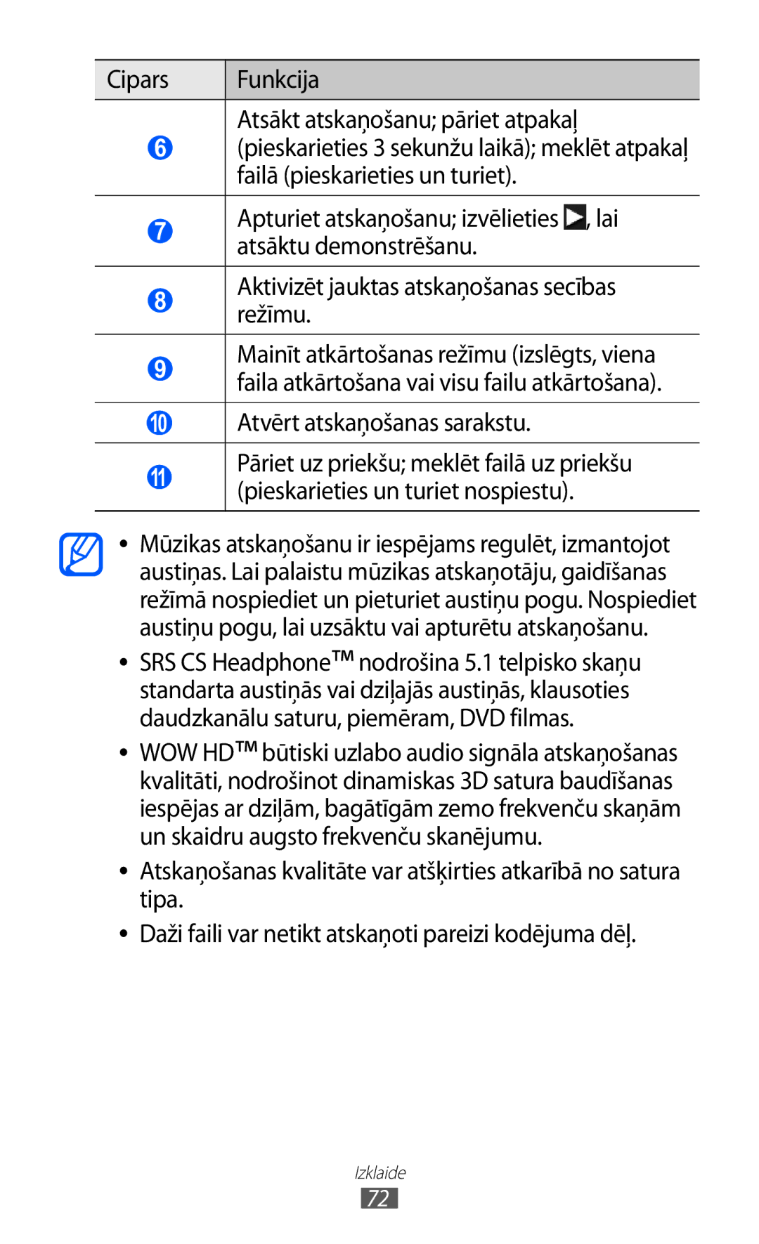 Samsung GT-S8530BAASEB manual Atvērt atskaņošanas sarakstu 