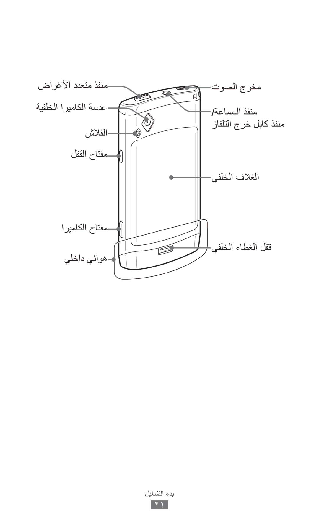 Samsung GT-S8530ISAPAK, GT-S8530BAASKZ, GT-S8530BAATMC, GT-S8530LIAAFR, GT-S8530LIAPAK manual ضارغلأا ددعتم ذفنم توصلا جرخم 