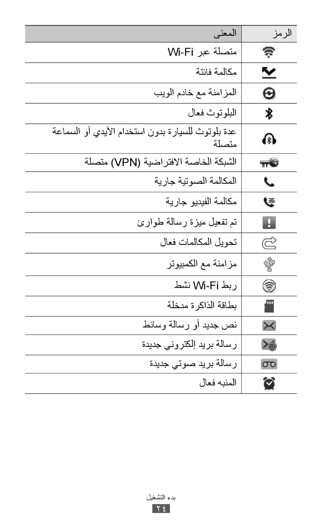 Samsung GT-S8530LIAMID, GT-S8530BAASKZ, GT-S8530BAATMC, GT-S8530LIAAFR, GT-S8530LIAPAK, GT-S8530BAAEGY manual بدء التشغيل 