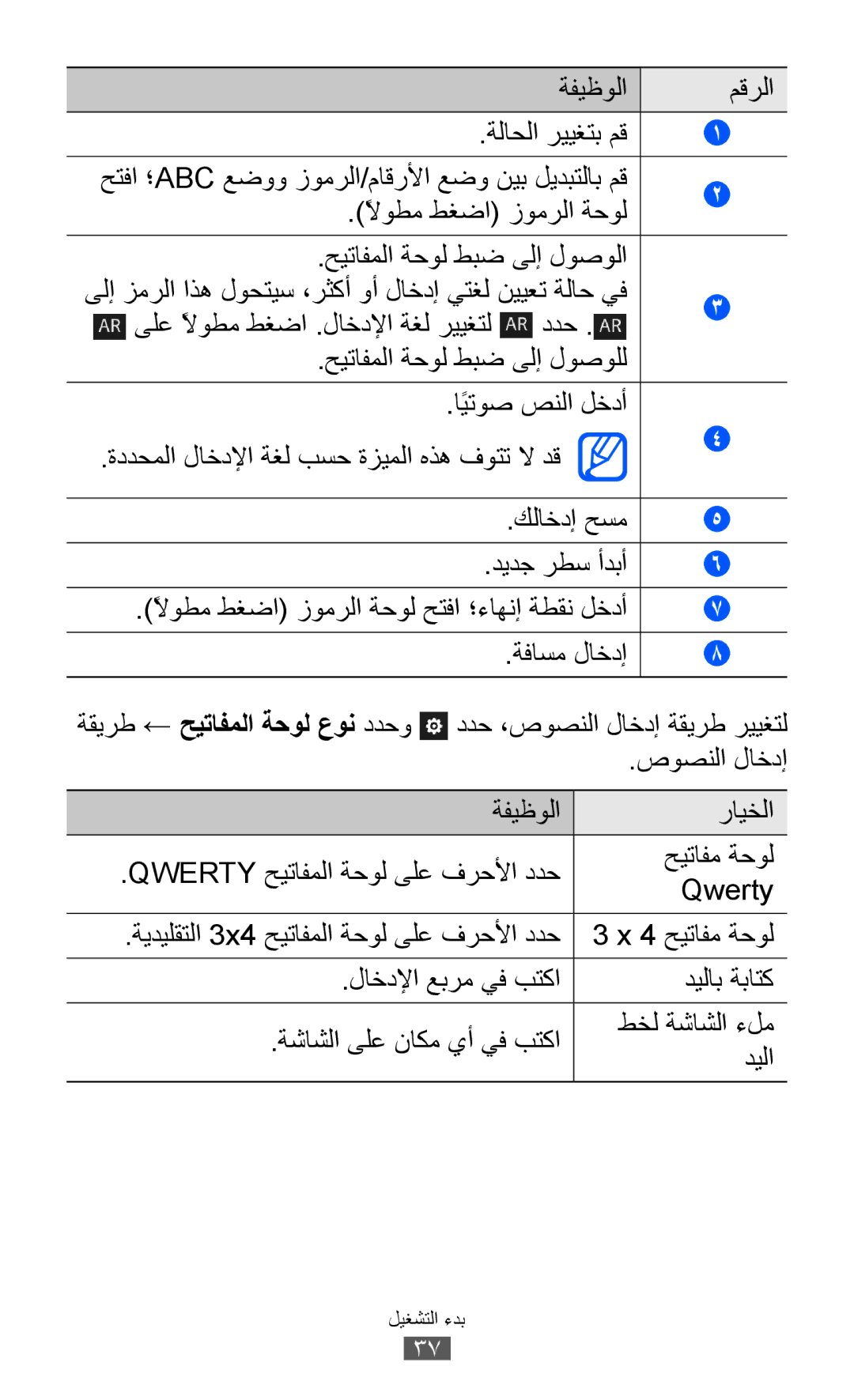 Samsung GT-S8530LIAPAK, GT-S8530BAASKZ, GT-S8530BAATMC ةفيظولا مقرلا, ًلاوطم طغضا زومرلا ةحول, حيتافملا ةحول طبض ىلإ لوصولا 