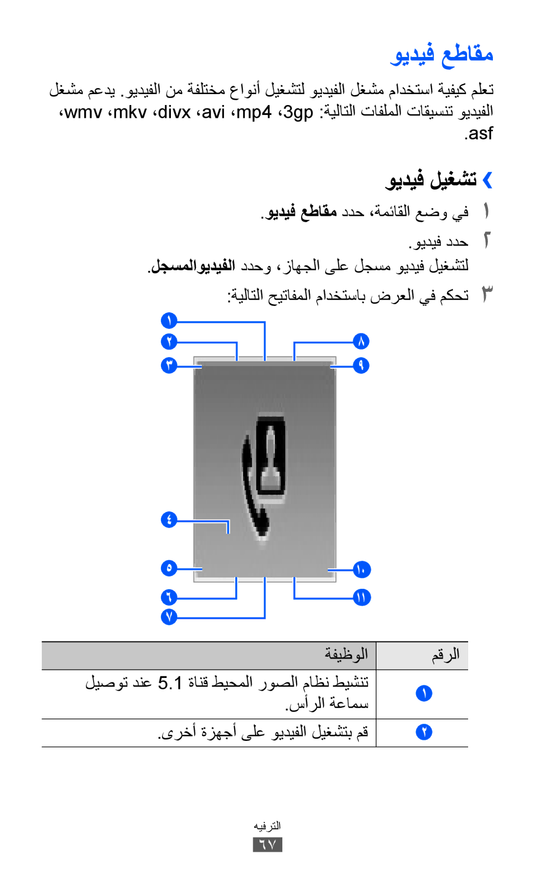 Samsung GT-S8530HKAAFR, GT-S8530BAASKZ, GT-S8530BAATMC, GT-S8530LIAAFR, GT-S8530LIAPAK manual ويديف عطاقم, ويديف ليغشت›› 