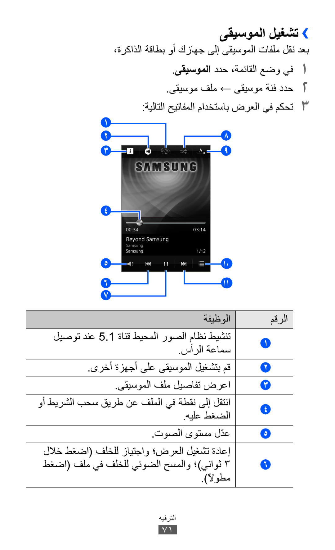 Samsung GT-S8530LIAPAK, GT-S8530BAASKZ, GT-S8530BAATMC, GT-S8530LIAAFR, GT-S8530BAAEGY, GT-S8530BAAMMC manual ىقيسوملا ليغشت›› 