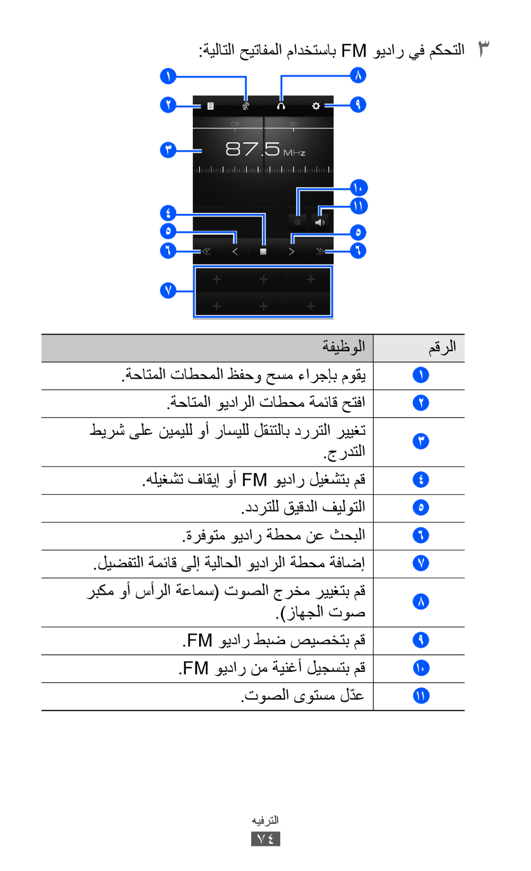 Samsung GT-S8530LIASKZ, GT-S8530BAASKZ, GT-S8530BAATMC, GT-S8530LIAAFR, GT-S8530LIAPAK manual ةحاتملا ويدارلا تاطحم ةمئاق حتفا 