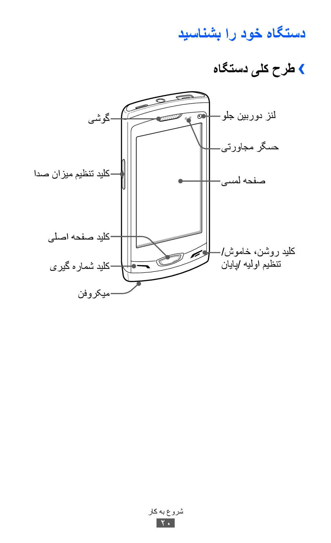 Samsung GT-S8530ISAMID, GT-S8530BAASKZ, GT-S8530BAATMC, GT-S8530LIAAFR manual دیسانشب ار دوخ هاگتسد, هاگتسد یلک حرط›› 