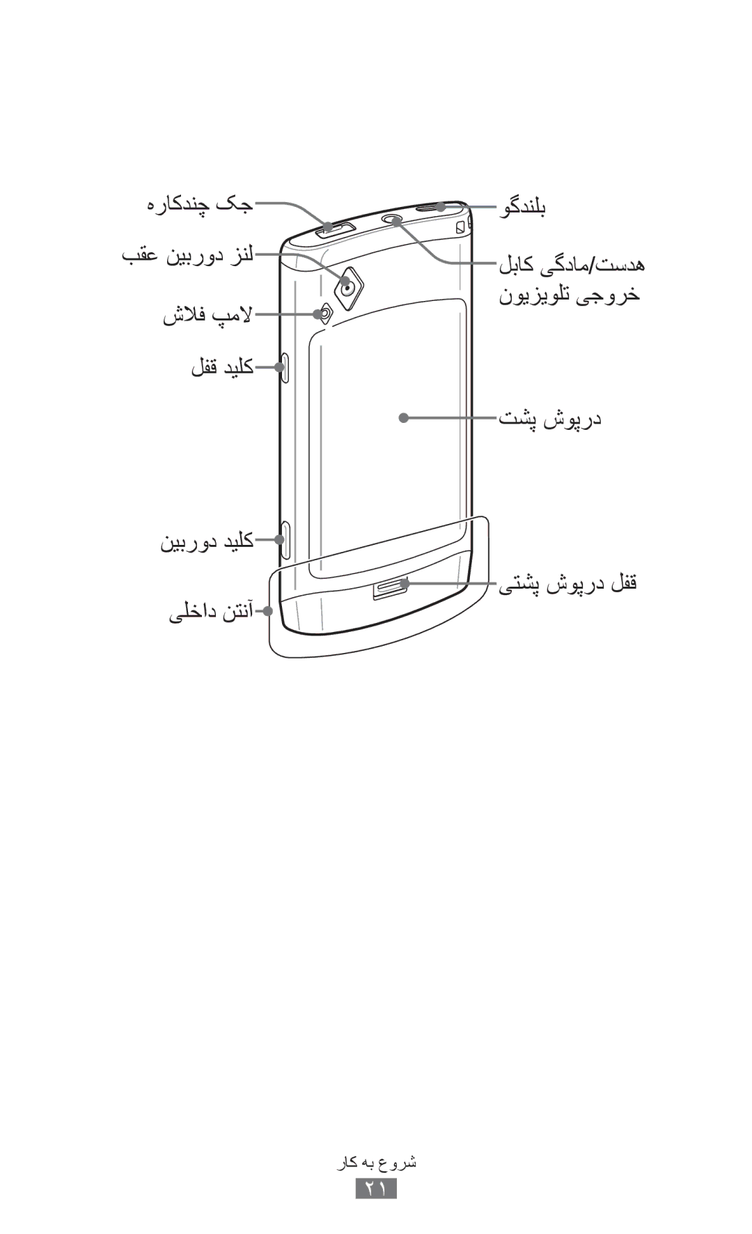 Samsung GT-S8530ISAPAK, GT-S8530BAASKZ, GT-S8530BAATMC, GT-S8530LIAAFR, GT-S8530LIAPAK, GT-S8530BAAEGY manual شروع به کار 