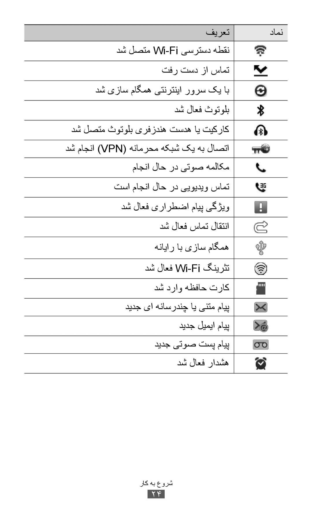 Samsung GT-S8530LIAMID, GT-S8530BAASKZ, GT-S8530BAATMC, GT-S8530LIAAFR, GT-S8530LIAPAK, GT-S8530BAAEGY manual شروع به کار 