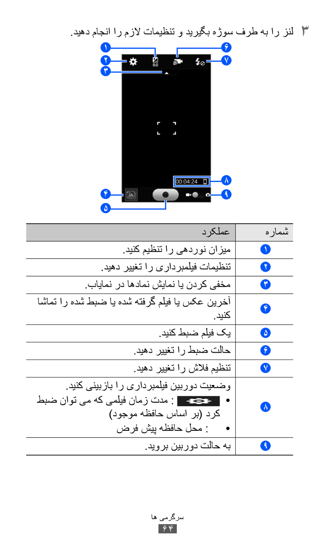 Samsung GT-S8530ISAKSA, GT-S8530BAASKZ, GT-S8530BAATMC, GT-S8530LIAAFR, GT-S8530LIAPAK, GT-S8530BAAEGY دیهد رییغت ار طبض تلاح 