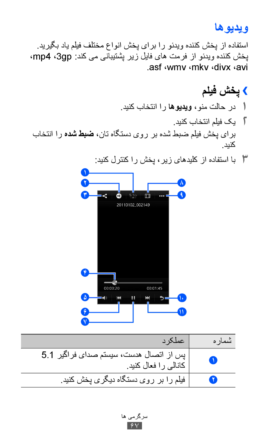 Samsung GT-S8530HKAAFR, GT-S8530BAASKZ, GT-S8530BAATMC اه‌ویدیو, ملیف شخپ››, Asf ،wmv ،mkv ،divx ،avi, دينک لاعف ار یلاناک 