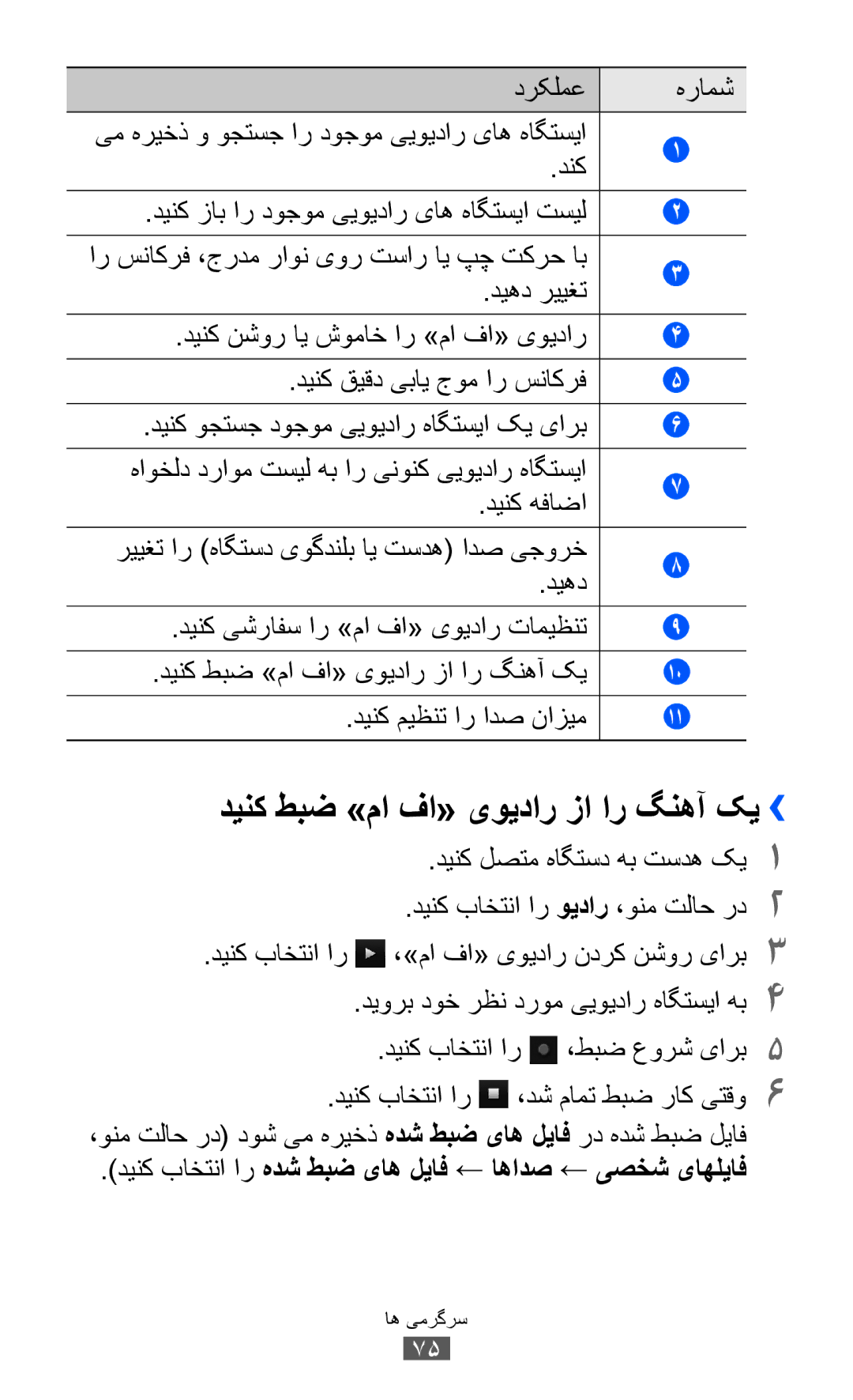 Samsung GT-S8530BAAXSG دینک طبض »ما فا« یویدار زا ار گنهآ کی››, ،ونم تلاح رد دوش یم هریخذ هدش طبض یاه لیاف رد هدش طبض لیاف 