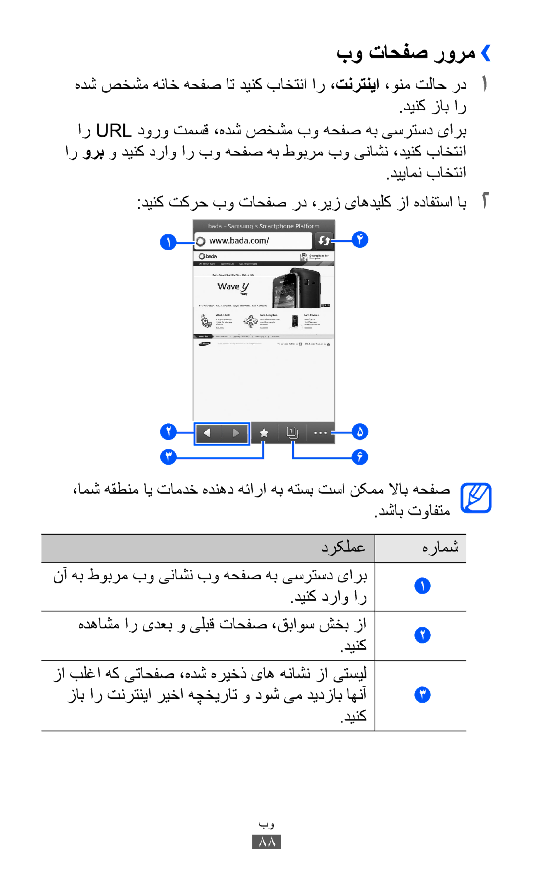 Samsung GT-S8530ISAMID, GT-S8530BAASKZ manual بو تاحفص رورم››, نآ هب طوبرم بو یناشن بو هحفص هب یسرتسد یارب دینک دراو ار 