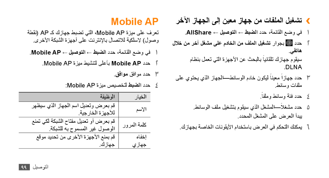 Samsung GT-S8530BAATHR, GT-S8530BAASKZ, GT-S8530BAATMC manual Mobile AP, رخلآا زاهجلا ىلإ نيعم زاهج نم تافلملا ليغشت››, يفتاه 