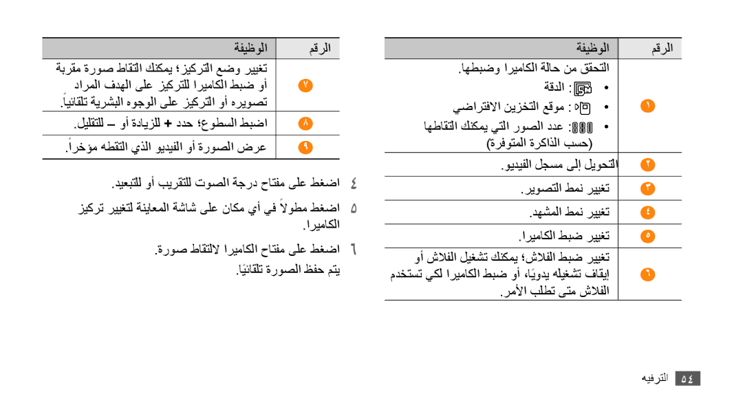 Samsung GT-S8530ISAPAK, GT-S8530BAASKZ, GT-S8530BAATMC, GT-S8530LIAAFR manual وأ شلافلا ليغشت كنكمي ؛شلافلا طبض رييغت 