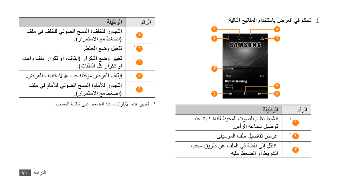 Samsung GT-S8530BAAEGY, GT-S8530BAASKZ, GT-S8530BAATMC, GT-S8530LIAAFR manual ةيلاتلا حيتافملا مادختساب ضرعلا يف مكحت4 