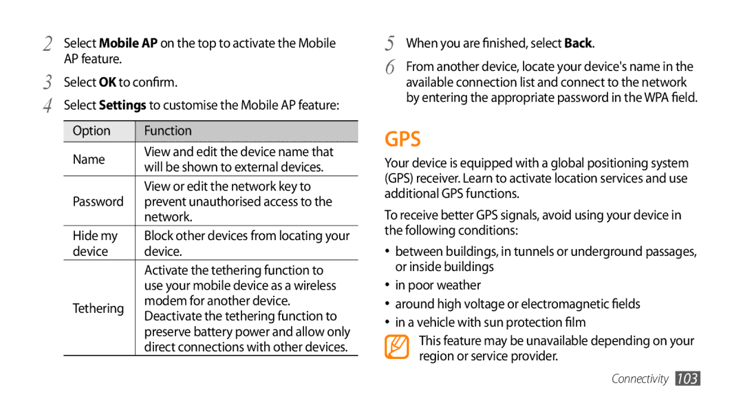 Samsung GT-S8530HKBCEL AP feature, Select OK to confirm, Option Function Name, View or edit the network key to, Hide my 