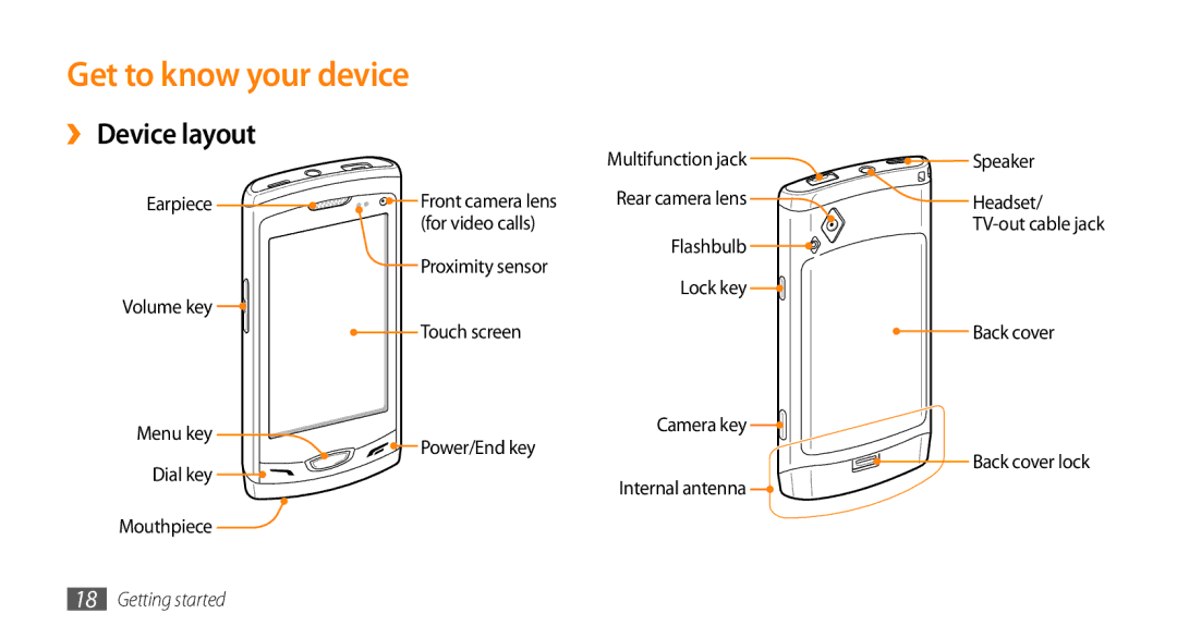 Samsung GT-S8530HKASKZ, GT-S8530BAASKZ, GT-S8530BAATMC, GT-S8530LIAAFR manual Get to know your device, ›› Device layout 