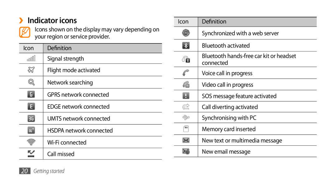 Samsung GT-S8530ISAMID, GT-S8530BAASKZ, GT-S8530BAATMC ››Indicator icons, Icon Definition, Synchronized with a web server 