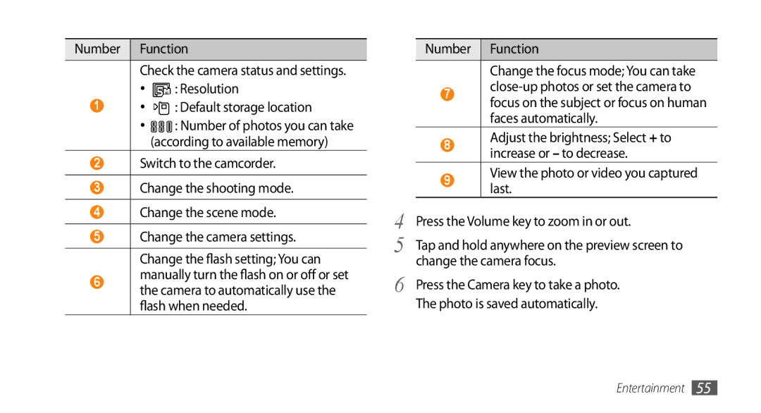 Samsung GT-S8530LIAAFR, GT-S8530BAASKZ, GT-S8530BAATMC, GT-S8530LIAPAK Number Function Change the focus mode You can take 