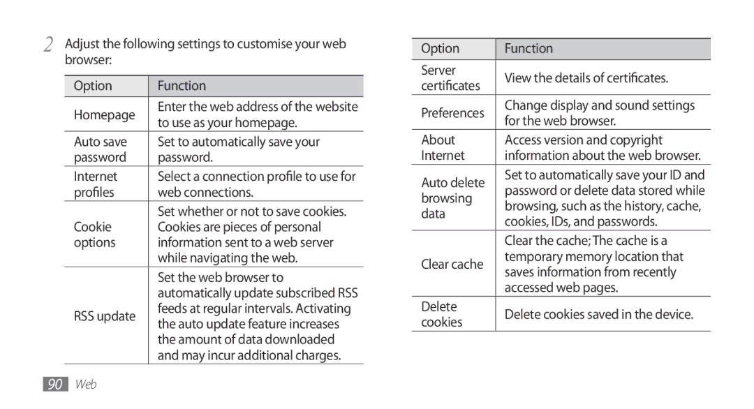 Samsung GT-S8530BAAXSA Browser Option Function Homepage, To use as your homepage, Profiles Web connections, Browsing, Data 