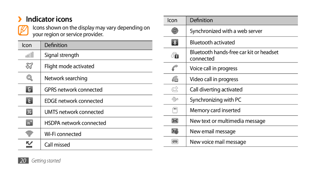 Samsung GT-S8530ISAPAK, GT-S8530BAASKZ, GT-S8530BAATMC ››Indicator icons, Icon Definition, Synchronized with a web server 