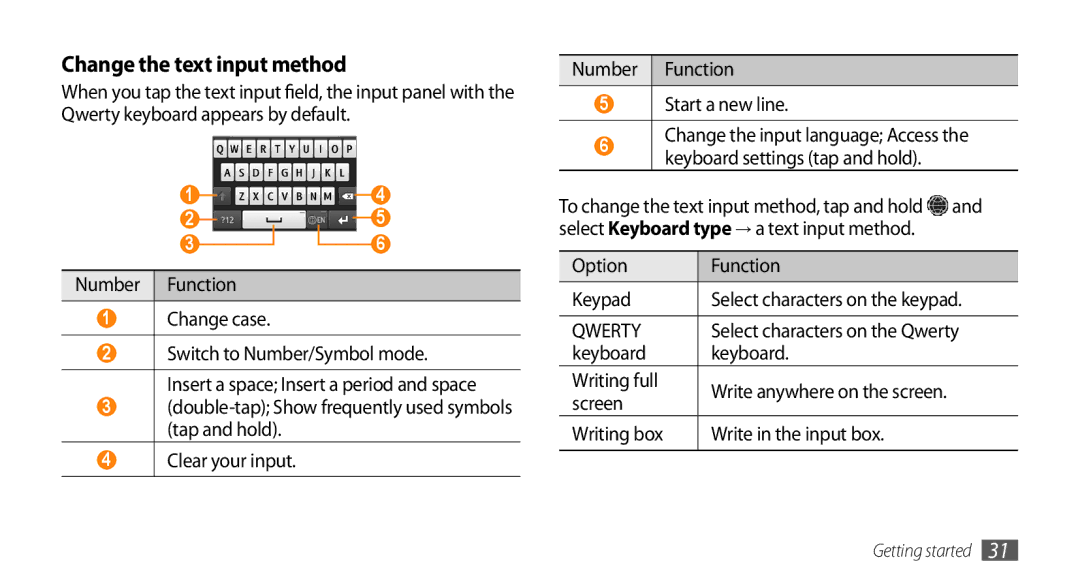 Samsung GT-S8530BAATHR, GT-S8530BAASKZ Change the text input method, Number Function Change case, Option Function Keypad 