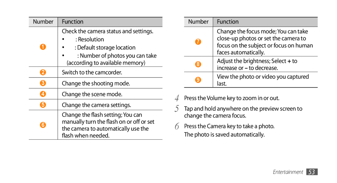 Samsung GT-S8530BAATMC manual Resolution Default storage location, Number Function Change the focus mode You can take 