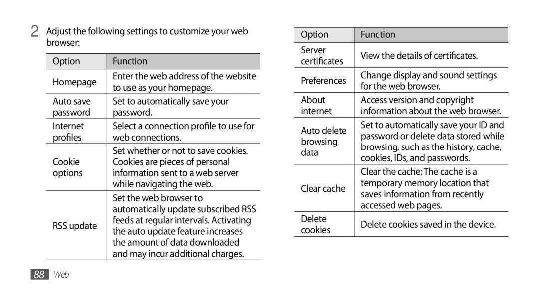 Samsung GT-S8530BAAXEV Browser Option Function Homepage, To use as your homepage, Profiles Web connections, Browsing, Data 