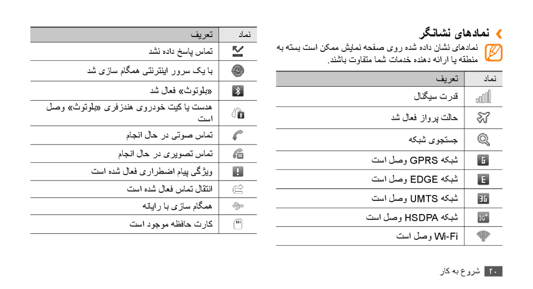 Samsung GT-S8530ISAPAK, GT-S8530BAASKZ, GT-S8530BAATMC, GT-S8530LIAAFR, GT-S8530LIAPAK, GT-S8530BAAEGY manual رگناشن یاهدامن›› 