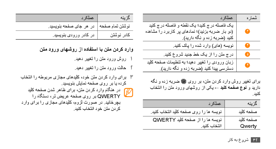 Samsung GT-S8530HKAAFR, GT-S8530BAASKZ نتم‏ دورو یاهشور زا هدافتسا اب نتم ندرک دراو, درکلمع هنیزگ دیسیونب هحفص یاج ره رد 