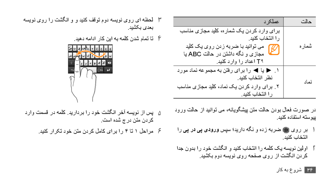 Samsung GT-S8530BAATMC, GT-S8530BAASKZ, GT-S8530LIAAFR, GT-S8530LIAPAK, GT-S8530BAAEGY دروم دامن هعومجم هب نتفر یارب ار ای 