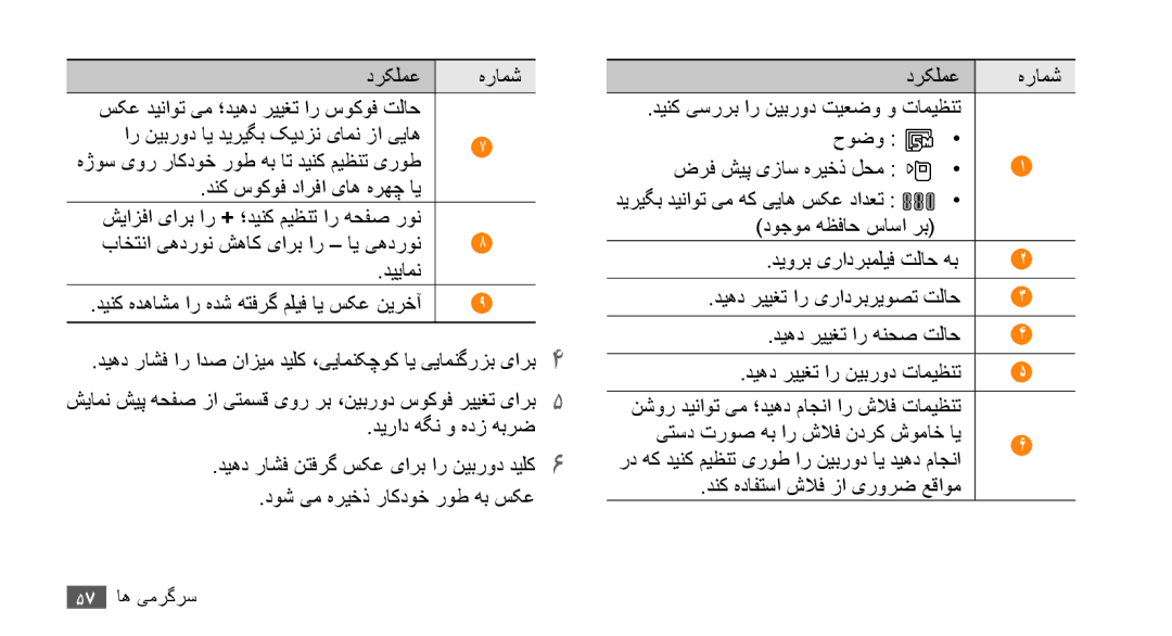 Samsung GT-S8530LIAMID, GT-S8530BAASKZ manual دنک هدافتسا شلاف زا یرورض عقاوم, دینک هدهاشم ار هدش هتفرگ ملیف ای سکع نیرخآ 