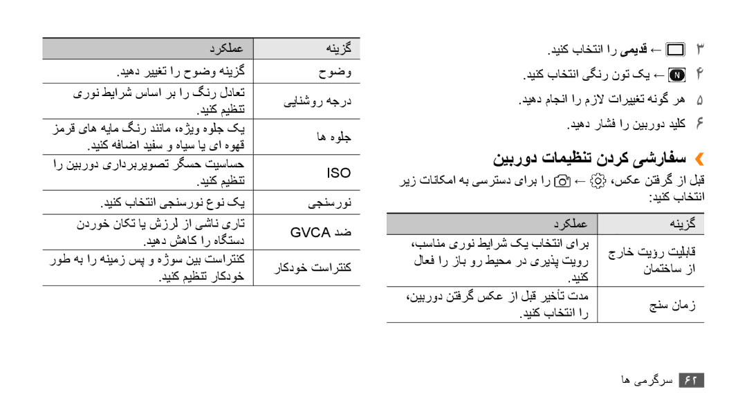 Samsung GT-S8530HKAPAK, GT-S8530BAASKZ, GT-S8530BAATMC manual نیبرود تامیظنت ندرک یشرافس››, راکدوخ تسارتنک, دینک میظنت راکدوخ 