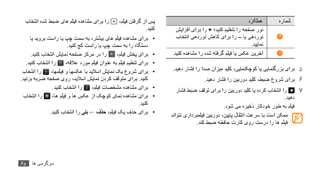 Samsung GT-S8530BAATHR, GT-S8530BAASKZ, GT-S8530BAATMC manual دیهد راشف ار ادص نازیم دیلک ،ییامنکچوک ای ییامنگرزب یارب5 