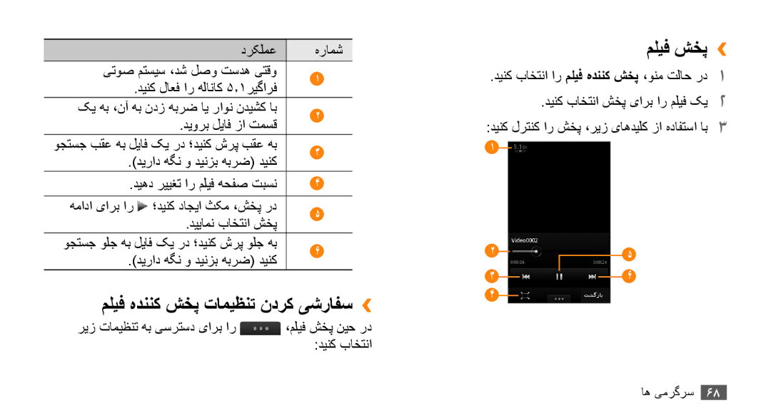 Samsung GT-S8530BAATMC, GT-S8530BAASKZ, GT-S8530LIAAFR مليف هدننک شخپ تامیظنت ندرک یشرافس››, ملیف شخپ››, دیورب لیاف زا تمسق 