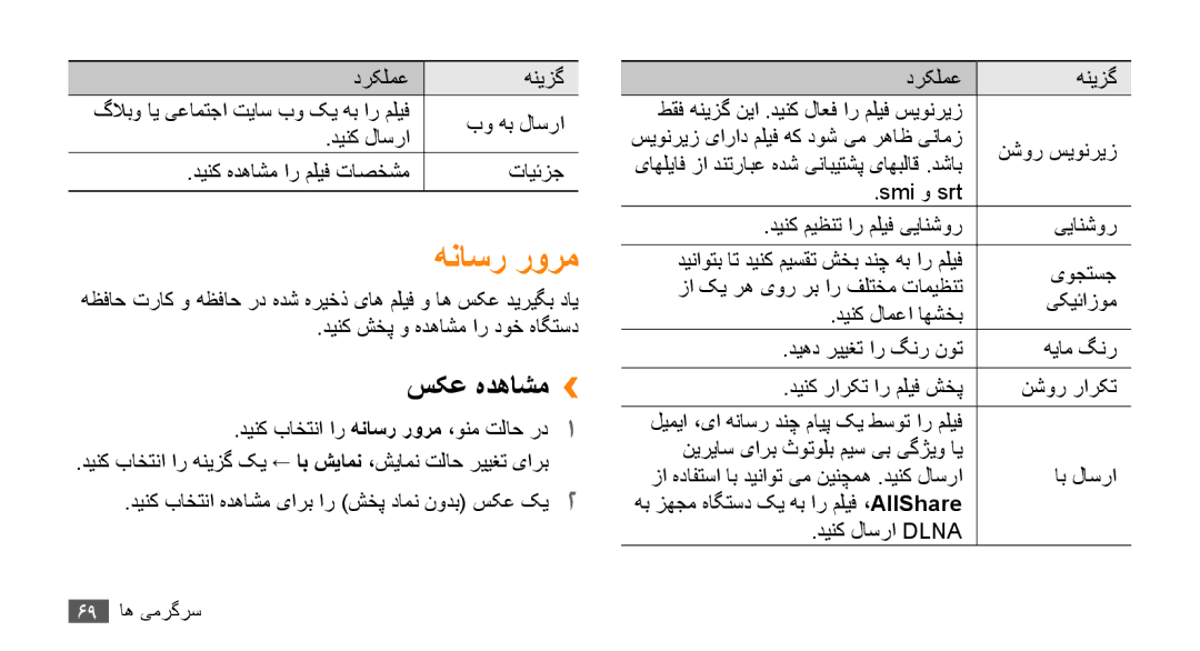 Samsung GT-S8530LIAAFR, GT-S8530BAASKZ, GT-S8530BAATMC, GT-S8530LIAPAK, GT-S8530BAAEGY manual هناسر رورم, سکع هدهاشم›› 