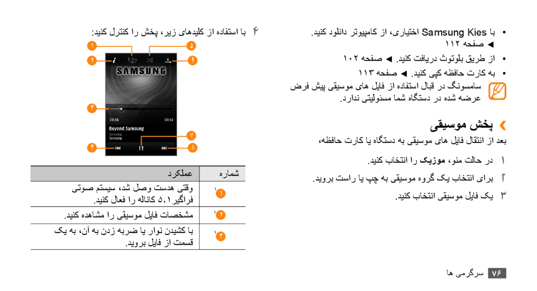 Samsung GT-S8530ISAJED, GT-S8530BAASKZ, GT-S8530BAATMC manual یقیسوم شخپ››, دینک لرتنک ار شخپ ،ریز یاهدیلک زا هدافتسا اب4 