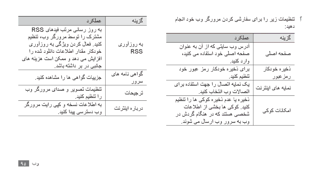 Samsung GT-S8530ISATHR, GT-S8530BAASKZ, GT-S8530BAATMC, GT-S8530LIAAFR, GT-S8530LIAPAK, GT-S8530BAAEGY, GT-S8530BAAMMC manual Rss 