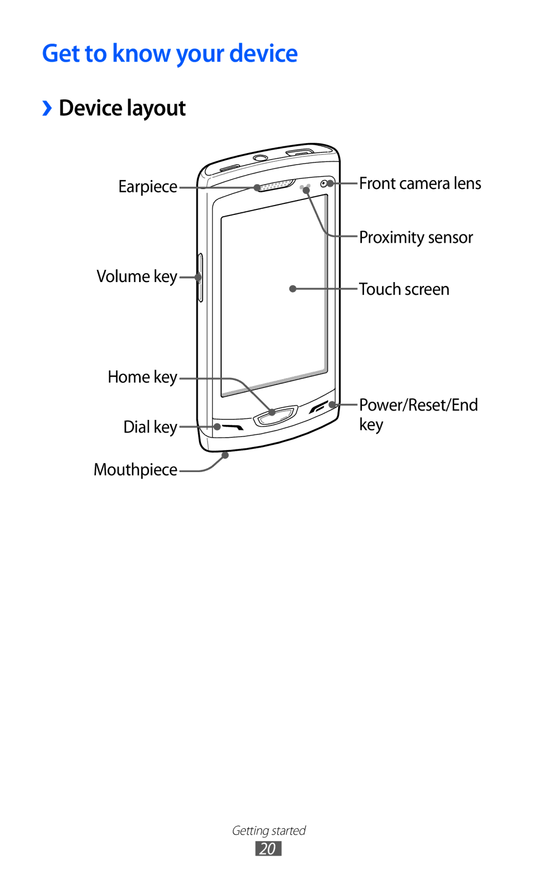 Samsung GT-S8530LIAFTM, GT-S8530ISAVIA, GT-S8530HKAEPL, GT-S8530HKADBT manual Get to know your device, ››Device layout 