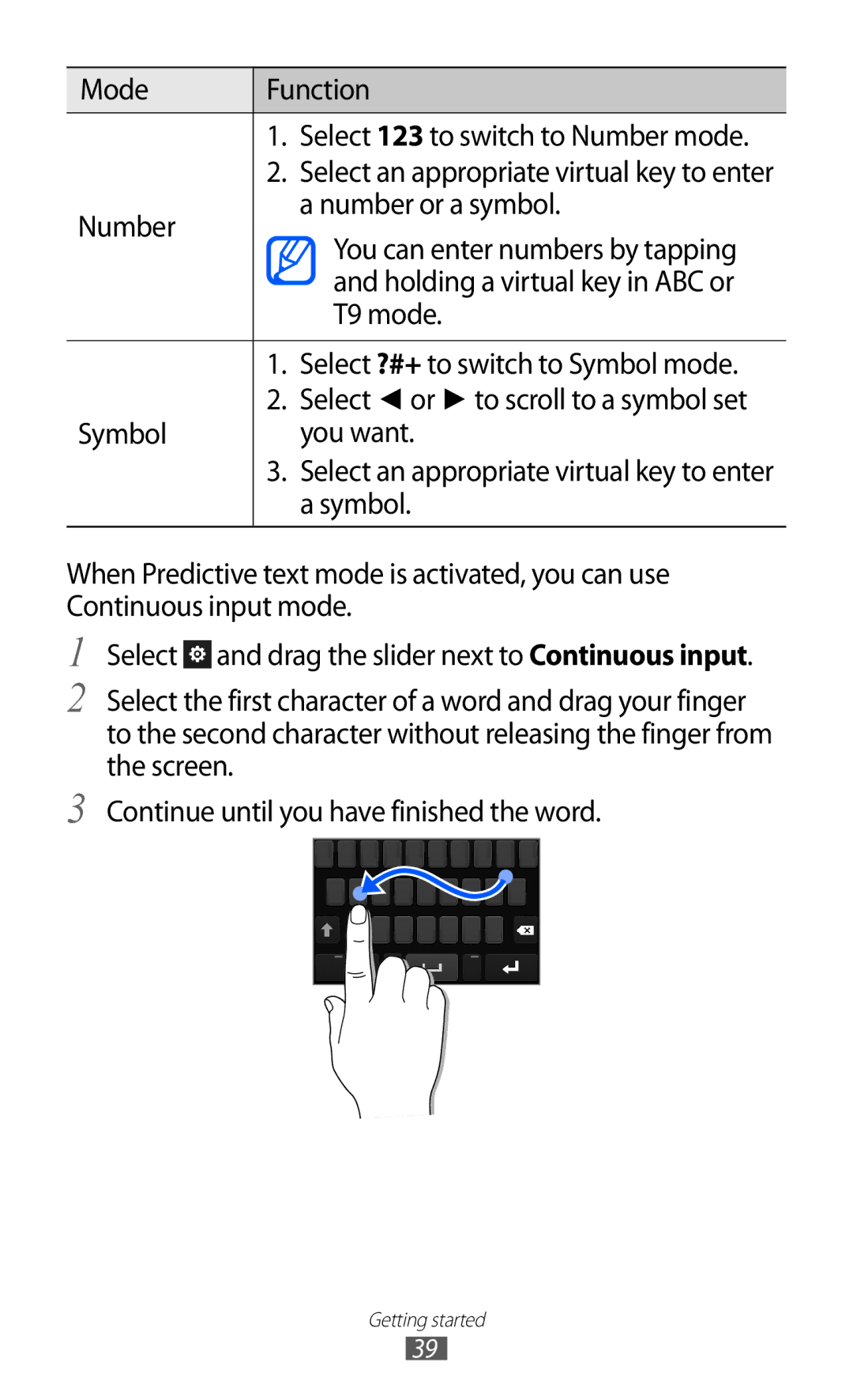 Samsung GT-S8530HKAWIN, GT-S8530ISAVIA, GT-S8530HKAEPL Mode Function Select 123 to switch to Number mode, You want, Symbol 