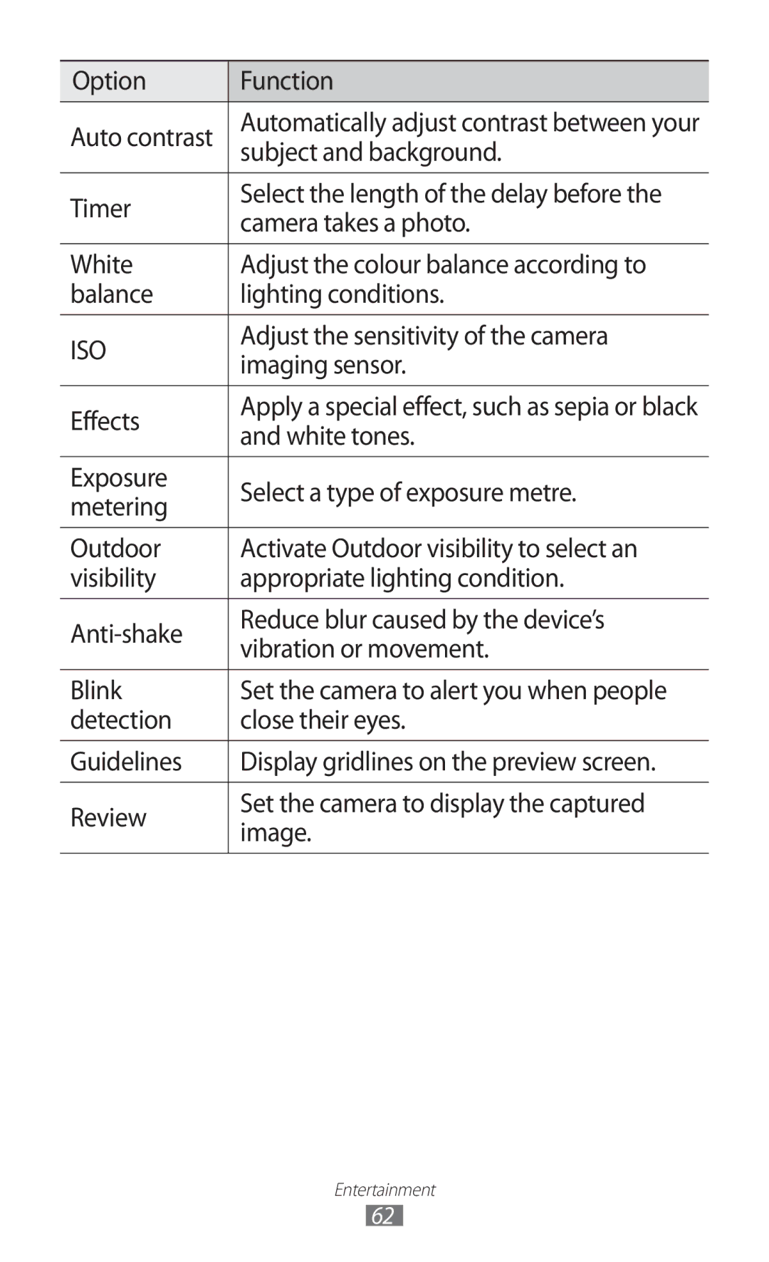 Samsung GT-S8530HKAEPL manual Option Function Auto contrast, Subject and background, Adjust the sensitivity of the camera 